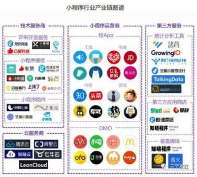 2018下半年,赌对微信小程序6大走向