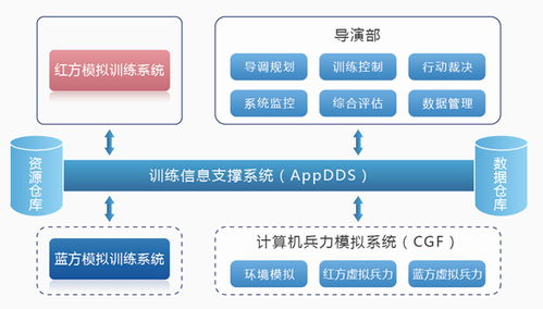 军事部队模拟演练系统 军事VR虚拟仿真演练系统