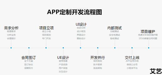 APP专业定制源码交付