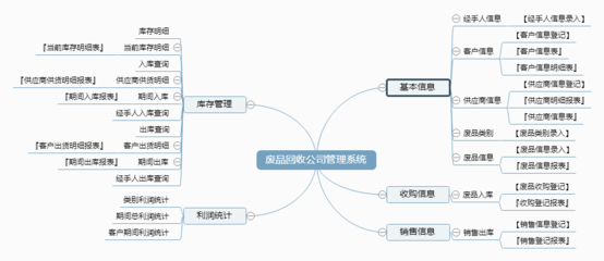 废品回收公司管理系统←进销存←产品中心←宏达管理软件体验中心--中小型优秀管理软件←宏达系列软件下载,试用,价格,定制开发,代理,软件教程