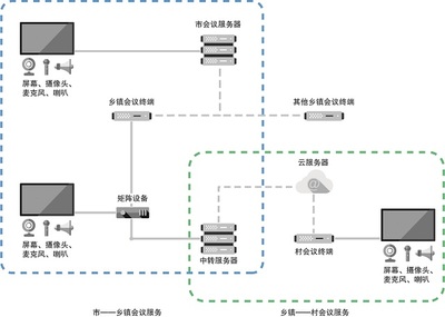 国联定制开发视频会议控制系统- 湖北国联计算机科技-荆州网站 .