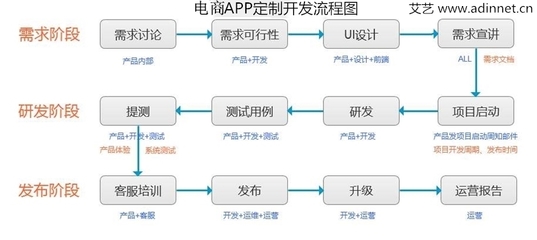 一下~降低APP开发成本,应做以下几点考虑:~