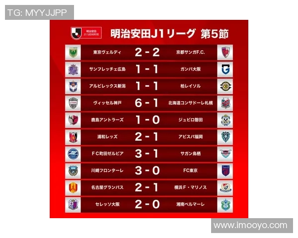 重庆足球队强势领跑杯赛积分榜积54分展现冠军潜力